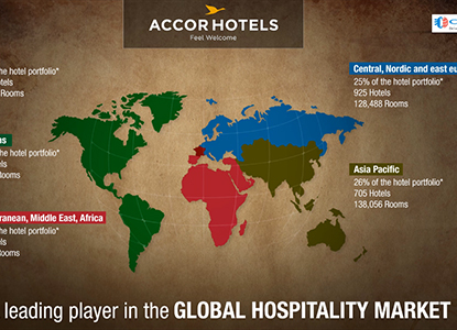 Accor - TV screens