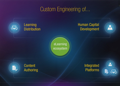 Cybage eLearning Overview