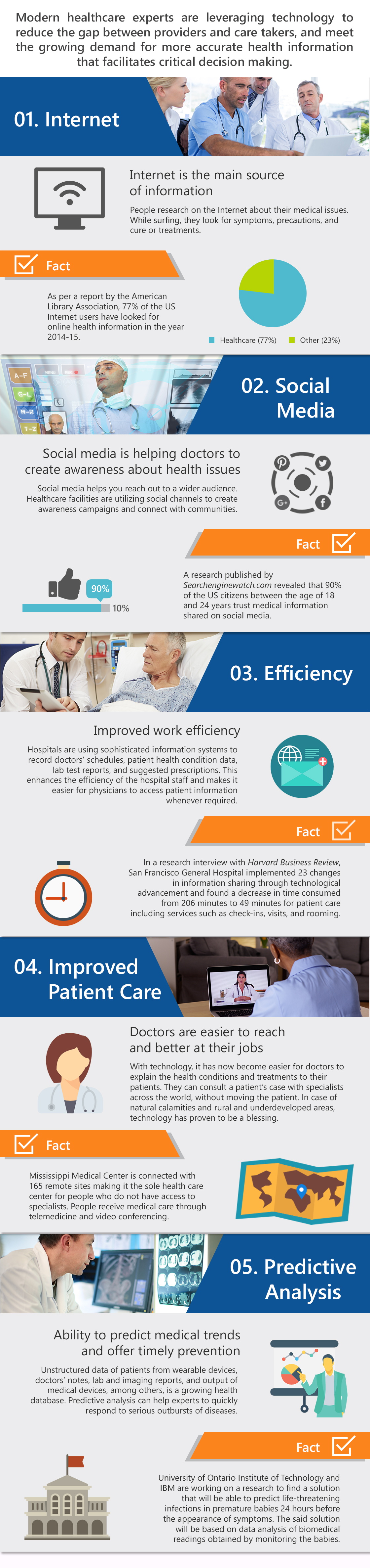 Advanced Healthcare Made Easy