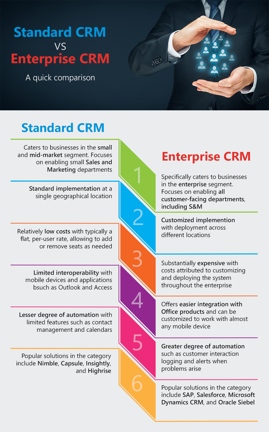 Which CRM Works for You?