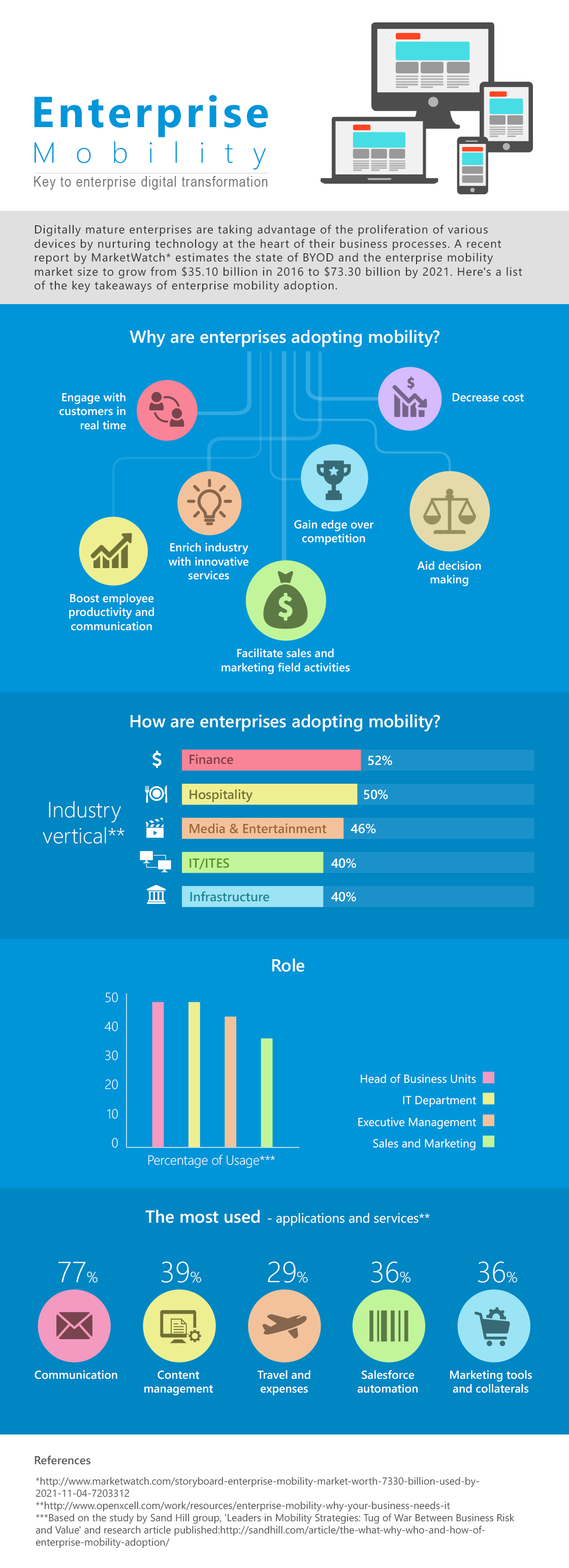 Achieving Enterprise Mobility