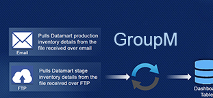 Alteryx ETL for Amazon Redshift