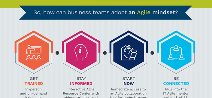 Cultivating an Agile Mindset